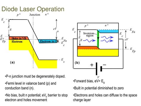 dfb diode laser principle